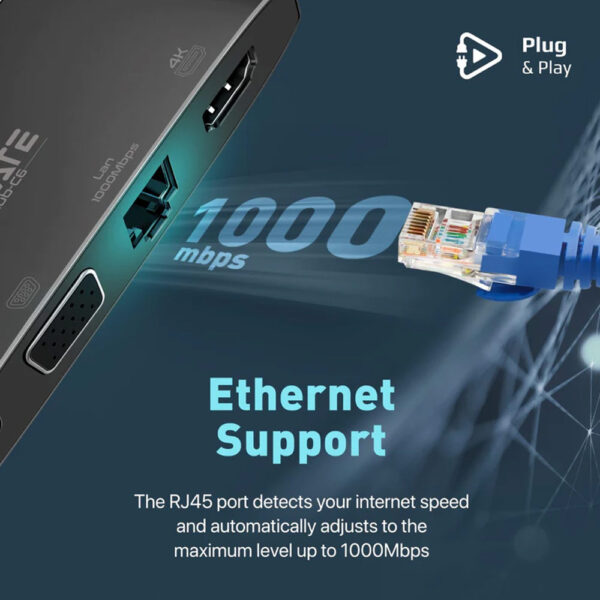 Adaptateur Type-C Promate 6-en-1 avec 4K HDMI, VGA LAN ,USB-C, 5Gbps Ports USB 3.0 et USB-C – Image 4